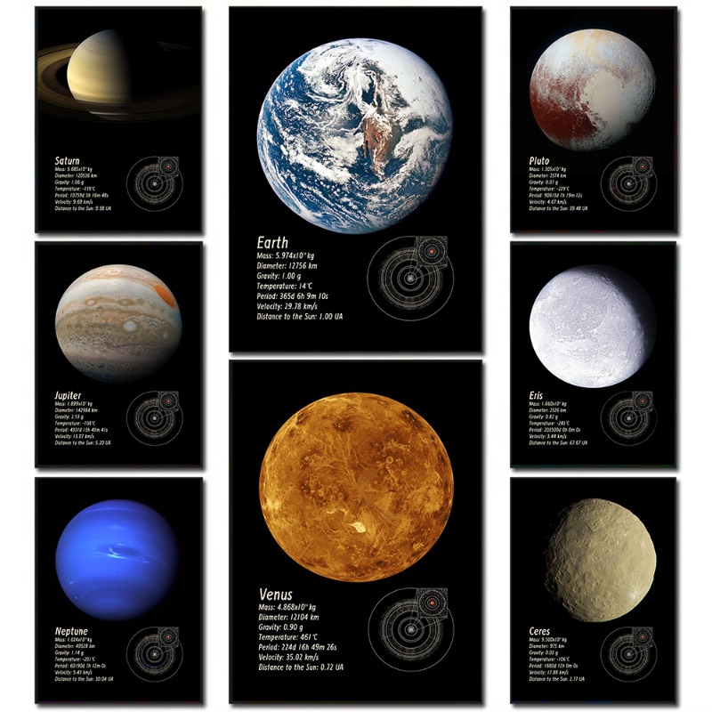 ระบบพลังงานแสงอาทิตย์ดาวเคราะห - Star Map Poster บทวิจารณ์และราคา