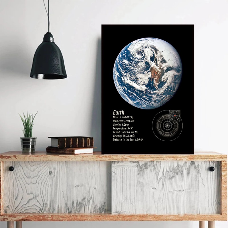 ระบบพลังงานแสงอาทิตย์ดาวเคราะห - Star Map Poster บทวิจารณ์และราคา