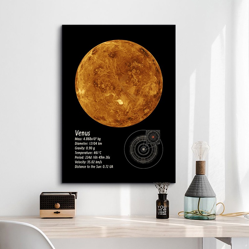 ระบบพลังงานแสงอาทิตย์ดาวเคราะห - Star Map Poster บทวิจารณ์และราคา